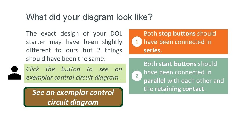 What did your diagram look like? The exact design of your DOL starter may