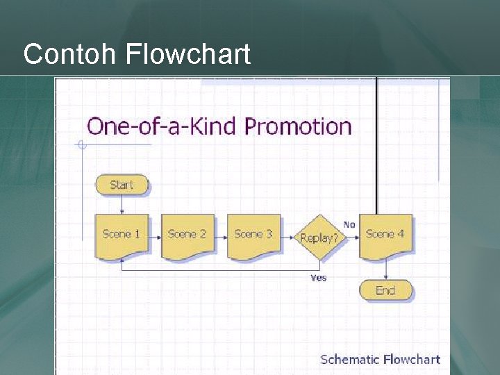 Contoh Flowchart 