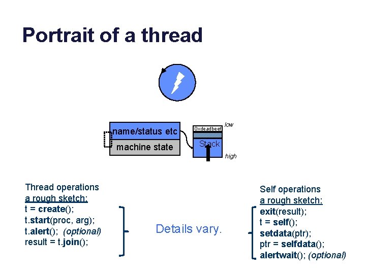 Portrait of a thread name/status etc 0 xdeadbeef machine state Stack low high Thread