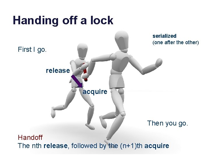 Handing off a lock serialized (one after the other) First I go. release acquire