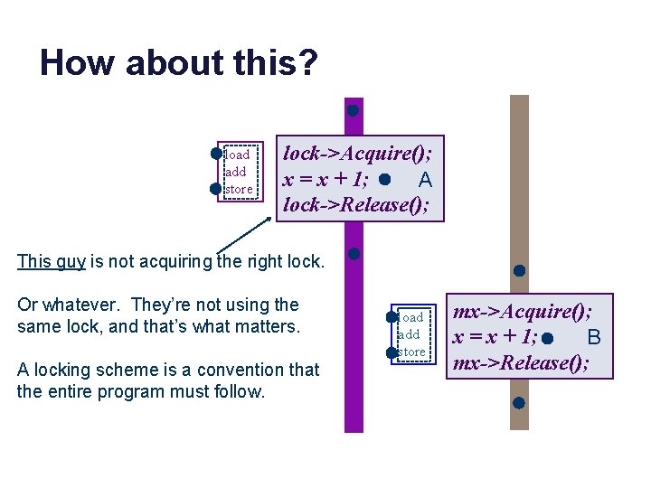 How about this? load add store lock->Acquire(); x = x + 1; A lock->Release();