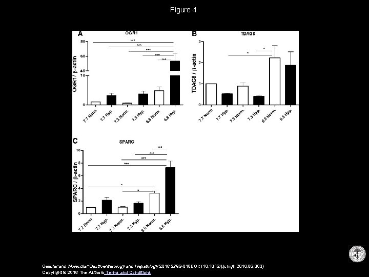 Figure 4 Cellular and Molecular Gastroenterology and Hepatology 2016 2796 -810 DOI: (10. 1016/j.