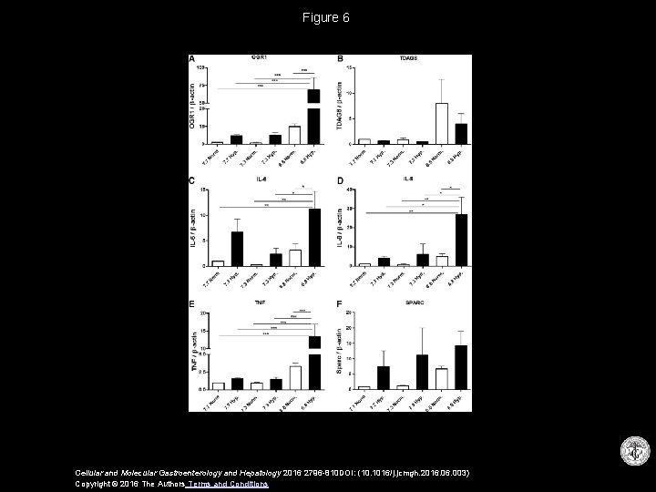 Figure 6 Cellular and Molecular Gastroenterology and Hepatology 2016 2796 -810 DOI: (10. 1016/j.