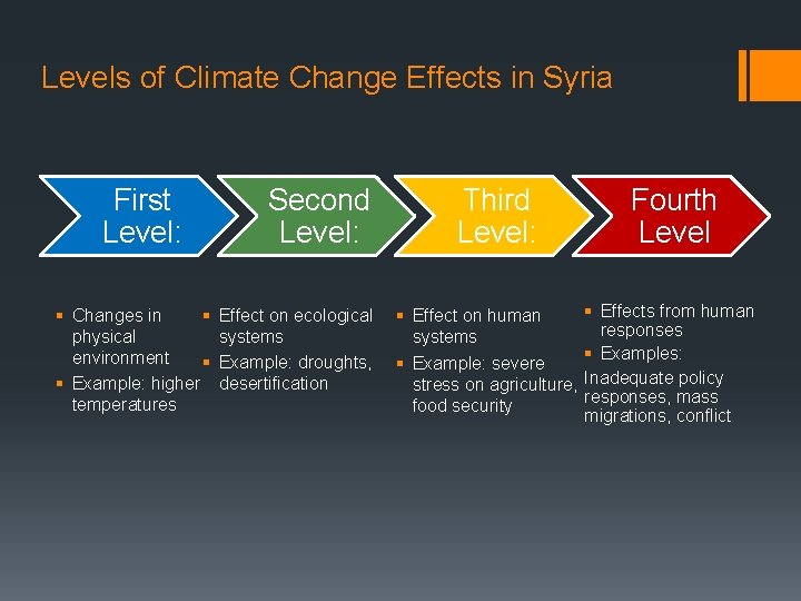 Levels of Climate Change Effects in Syria First Level: § Changes in § physical