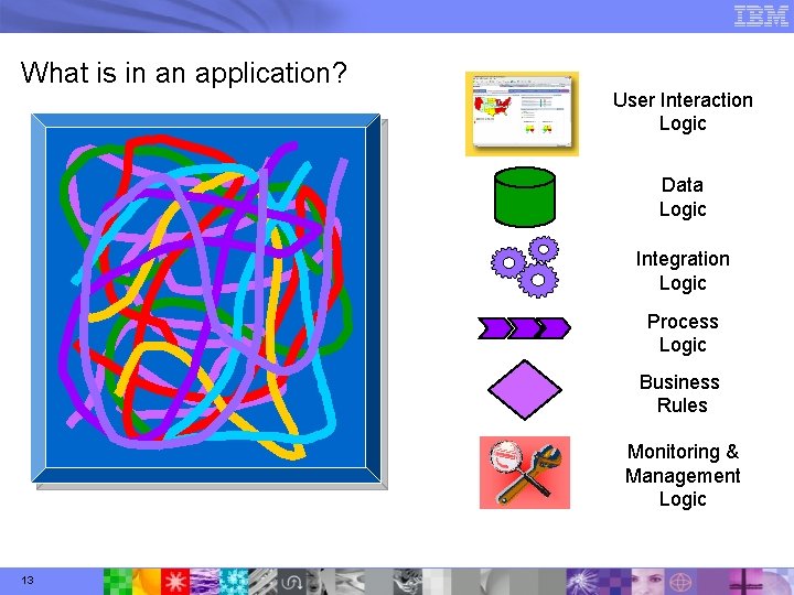 What is in an application? User Interaction Logic Data Logic Integration Logic Process Logic