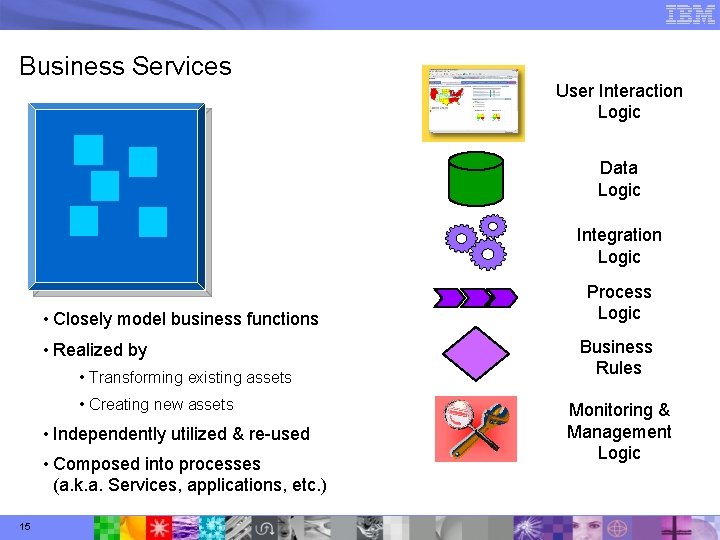 Business Services User Interaction Logic Data Logic Integration Logic • Closely model business functions