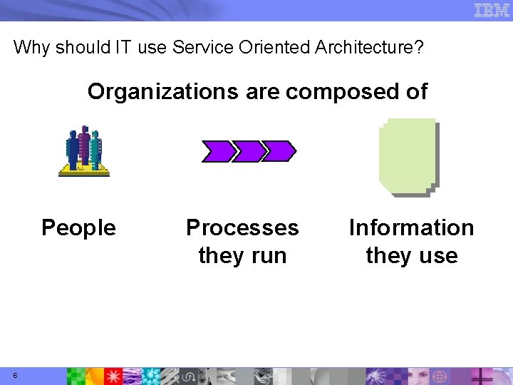 Why should IT use Service Oriented Architecture? Organizations are composed of People 6 Processes