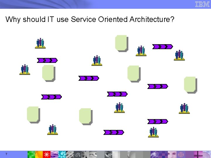 Why should IT use Service Oriented Architecture? 7 