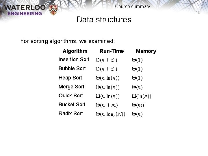 Course summary 10 Data structures For sorting algorithms, we examined: Algorithm Run-Time Memory Insertion