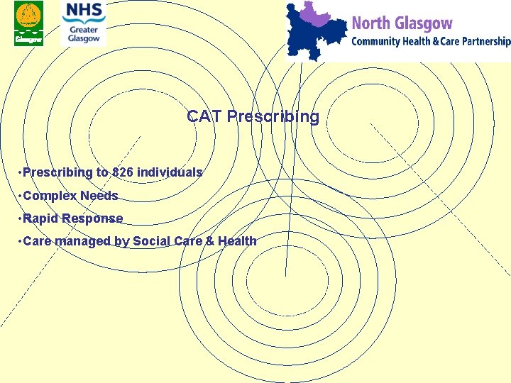 CAT Prescribing • Prescribing to 826 individuals • Complex Needs • Rapid Response •