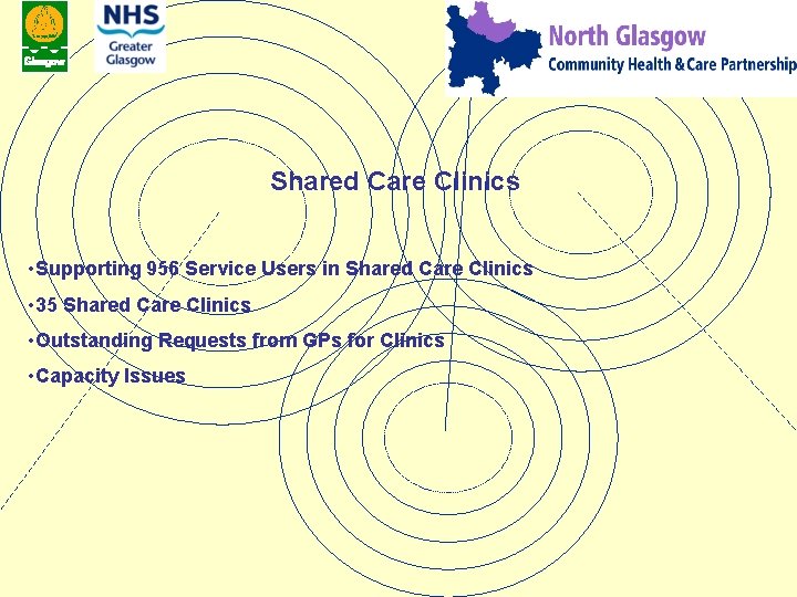 Shared Care Clinics • Supporting 956 Service Users in Shared Care Clinics • 35