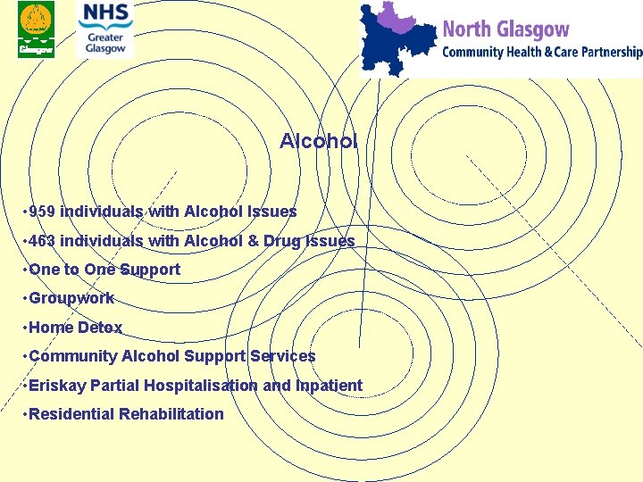 Alcohol • 959 individuals with Alcohol Issues • 463 individuals with Alcohol & Drug