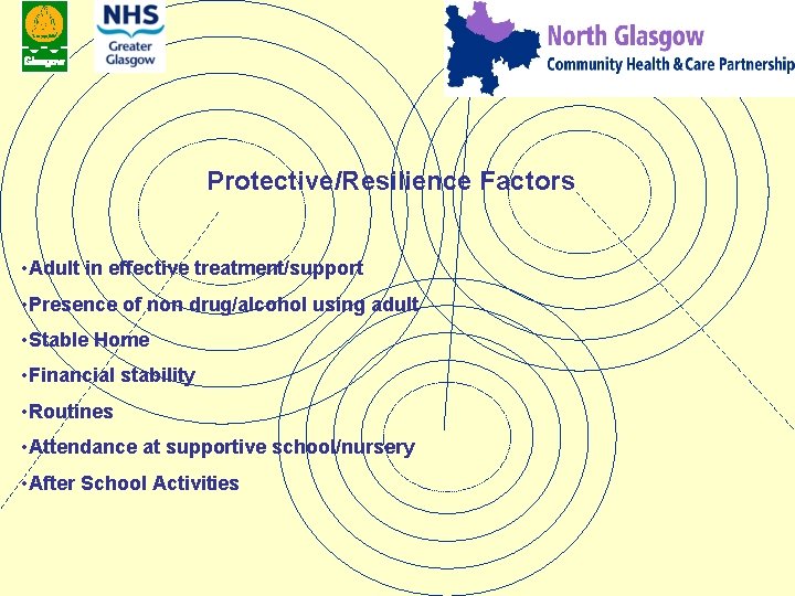 Protective/Resilience Factors • Adult in effective treatment/support • Presence of non drug/alcohol using adult