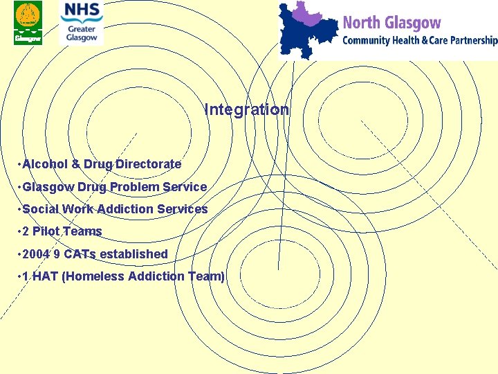Integration • Alcohol & Drug Directorate • Glasgow Drug Problem Service • Social Work