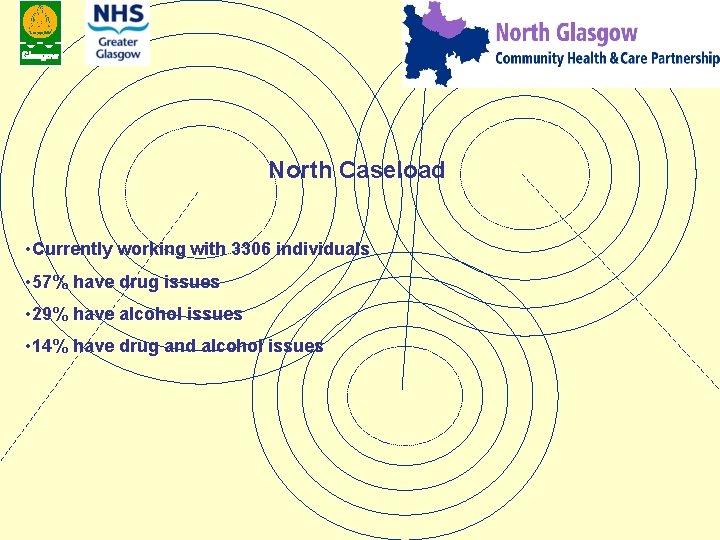North Caseload • Currently working with 3306 individuals • 57% have drug issues •