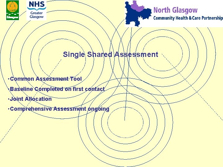 Single Shared Assessment • Common Assessment Tool • Baseline Completed on first contact •