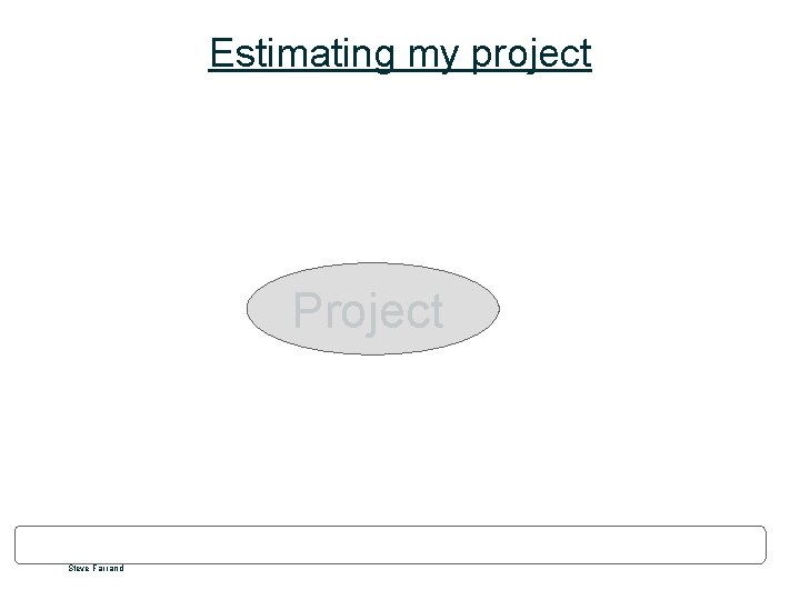 Estimating my project Project Steve Farrand Estimating my project Project Steve Farrand