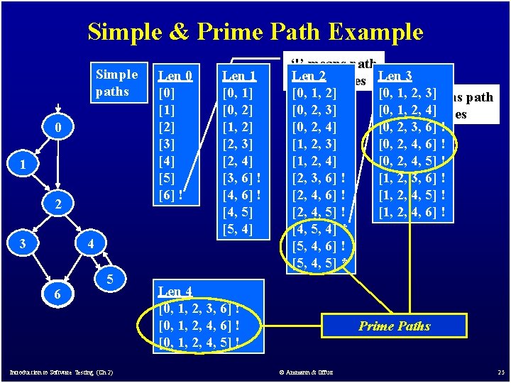 Simple & Prime Path Example Simple paths 0 1 2 3 4 6 5