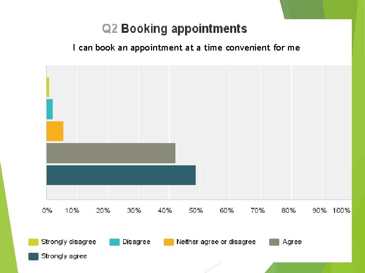 I can book an appointment at a time convenient for me 