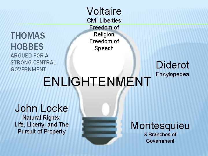 Voltaire THOMAS HOBBES Civil Liberties Freedom of Religion Freedom of Speech ARGUED FOR A