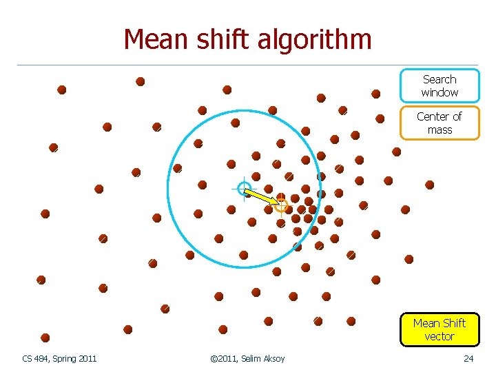 Mean shift algorithm Search window Center of mass Mean Shift vector CS 484, Spring Mean shift algorithm Search window Center of mass Mean Shift vector CS 484, Spring