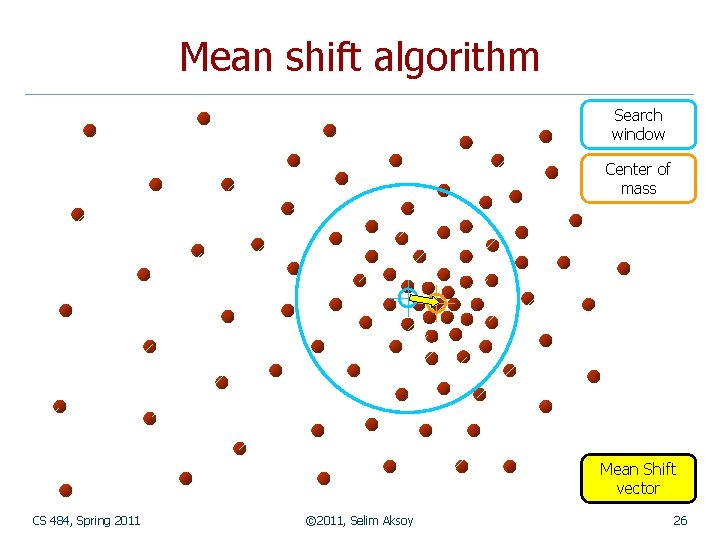 Mean shift algorithm Search window Center of mass Mean Shift vector CS 484, Spring Mean shift algorithm Search window Center of mass Mean Shift vector CS 484, Spring
