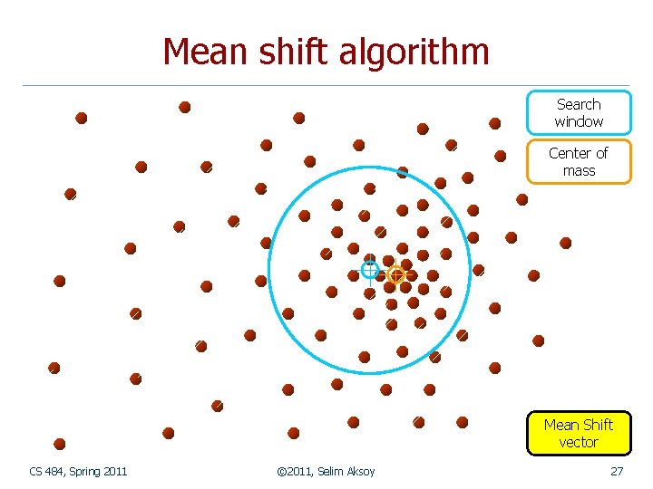 Mean shift algorithm Search window Center of mass Mean Shift vector CS 484, Spring Mean shift algorithm Search window Center of mass Mean Shift vector CS 484, Spring