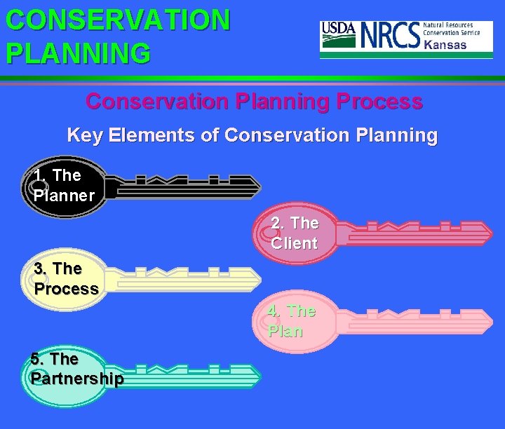 CONSERVATION PLANNING Conservation Planning Process Key Elements of Conservation Planning 1. The Planner 2.