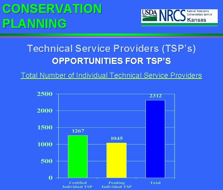 CONSERVATION PLANNING Technical Service Providers (TSP’s) OPPORTUNITIES FOR TSP’S Total Number of Individual Technical