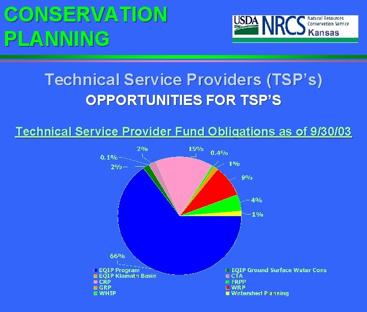 CONSERVATION PLANNING Technical Service Providers (TSP’s) OPPORTUNITIES FOR TSP’S Technical Service Provider Fund Obligations