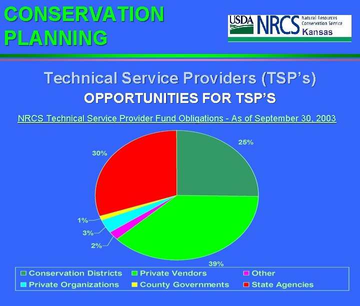 CONSERVATION PLANNING Technical Service Providers (TSP’s) OPPORTUNITIES FOR TSP’S NRCS Technical Service Provider Fund