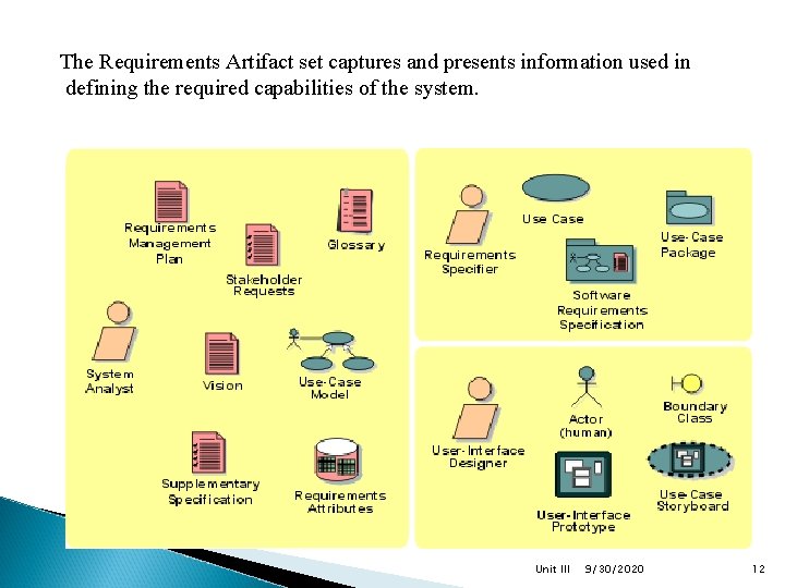 The Requirements Artifact set captures and presents information used in defining the required capabilities
