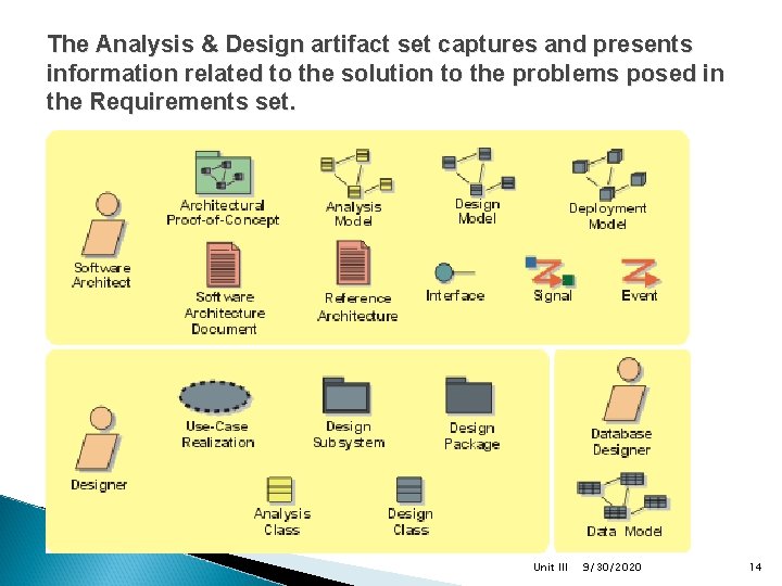 The Analysis & Design artifact set captures and presents information related to the solution