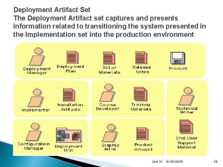 Deployment Artifact Set The Deployment Artifact set captures and presents information related to transitioning