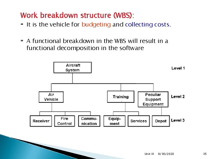 Work breakdown structure (WBS): It is the vehicle for budgeting and collecting costs. A