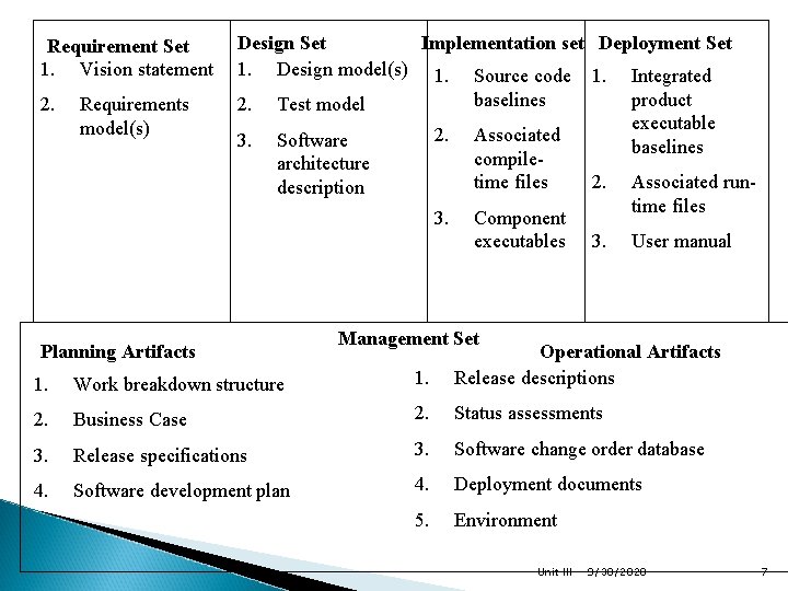 Requirement Set 1. Vision statement 2. Requirements model(s) Design Set Implementation set Deployment Set
