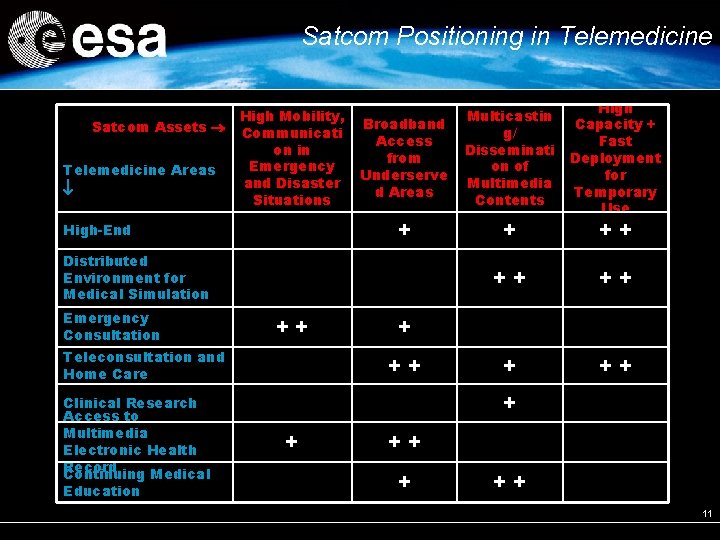 Satcom Positioning in Telemedicine Satcom Assets Telemedicine Areas High Mobility, Communicati on in Emergency Satcom Positioning in Telemedicine Satcom Assets Telemedicine Areas High Mobility, Communicati on in Emergency