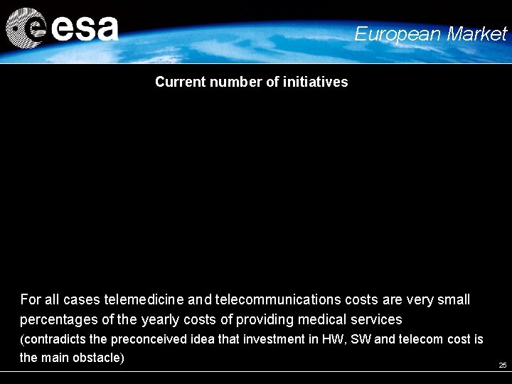 European Market Current number of initiatives For all cases telemedicine and telecommunications costs are European Market Current number of initiatives For all cases telemedicine and telecommunications costs are