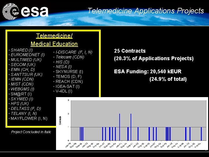 Telemedicine Applications Projects Telemedicine/ Medical Education SHARED (I) • EUROMEDNET (I) • MULTIMED (UK) Telemedicine Applications Projects Telemedicine/ Medical Education SHARED (I) • EUROMEDNET (I) • MULTIMED (UK)
