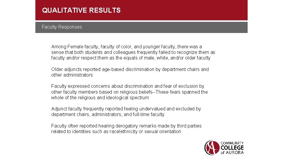 QUALITATIVE RESULTS Faculty Responses Among Female faculty, faculty of color, and younger faculty, there