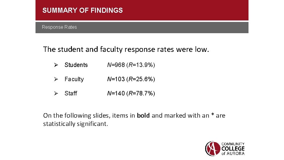 SUMMARY OF FINDINGS Response Rates The student and faculty response rates were low. Students