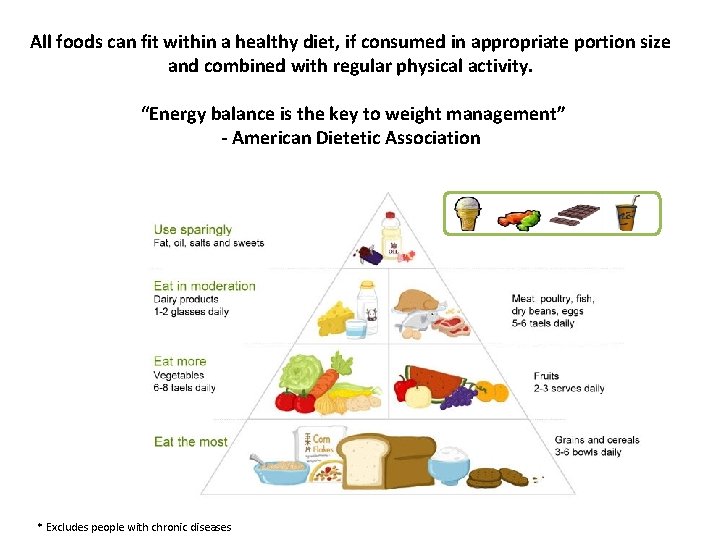 All foods can fit within a healthy diet, if consumed in appropriate portion size