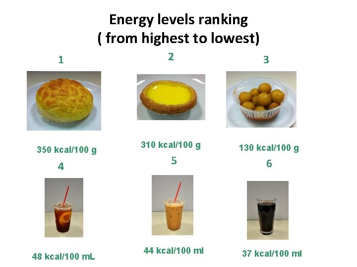 Energy levels ranking ( from highest to lowest) 1 350 kcal/100 g 4 48