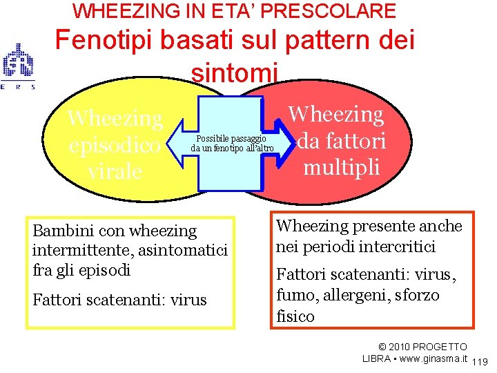 WHEEZING IN ETA’ PRESCOLARE Fenotipi basati sul pattern dei sintomi Brand Eur Resp J