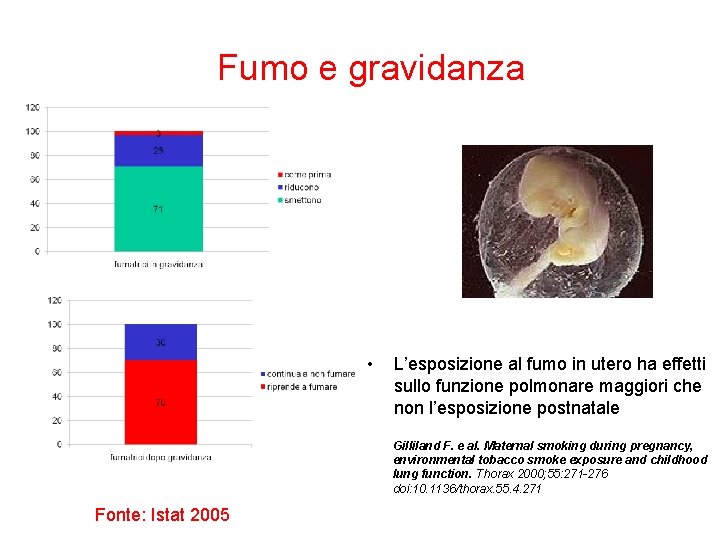 Fumo e gravidanza • L’esposizione al fumo in utero ha effetti sullo funzione polmonare