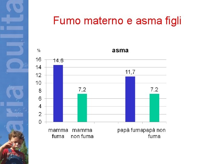 Fumo materno e asma figli 