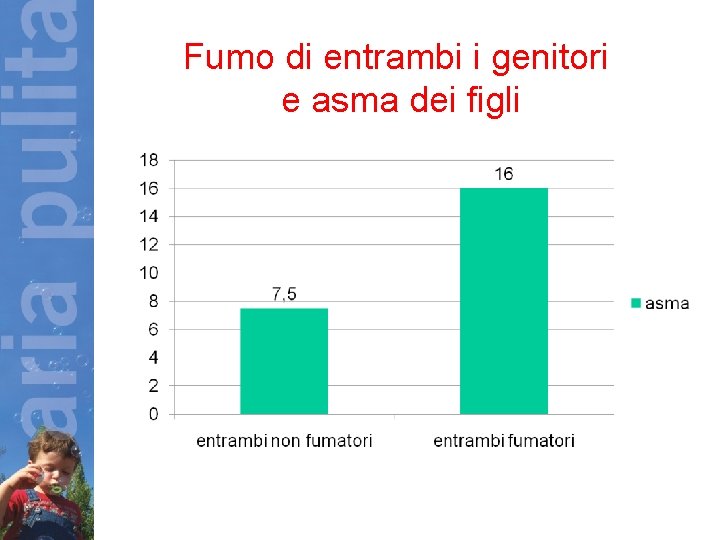 Fumo di entrambi i genitori e asma dei figli 