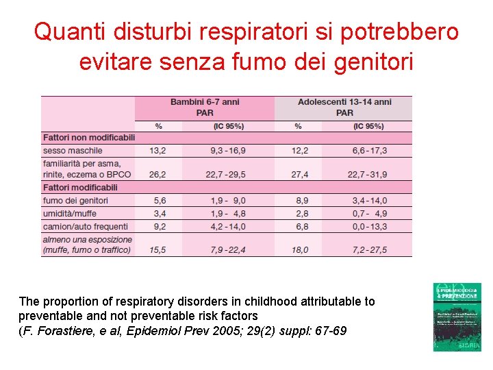 Quanti disturbi respiratori si potrebbero evitare senza fumo dei genitori The proportion of respiratory