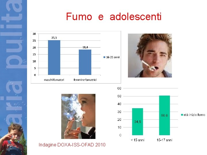 Fumo e adolescenti Indagine DOXA-ISS-OFAD 2010 