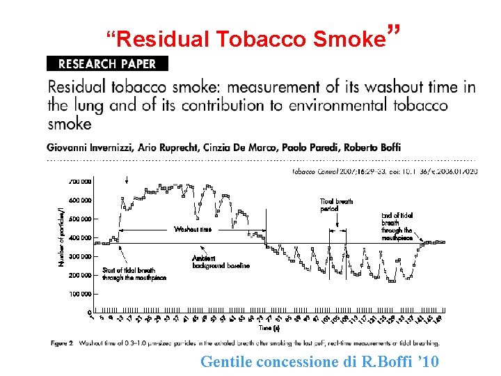 “Residual Tobacco Smoke” Gentile concessione di R. Boffi ’ 10 